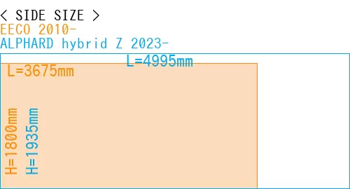 #EECO 2010- + ALPHARD hybrid Z 2023-